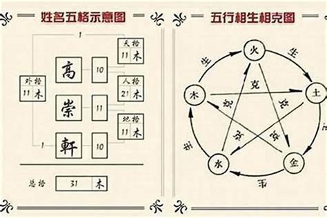 天格 地格 人格 五行|姓名学中的五格是：天格、人格、地格、总格、外格等五格（五格。